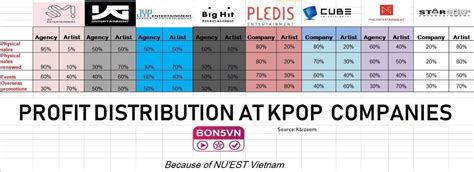 how much do kpop idols make|More.